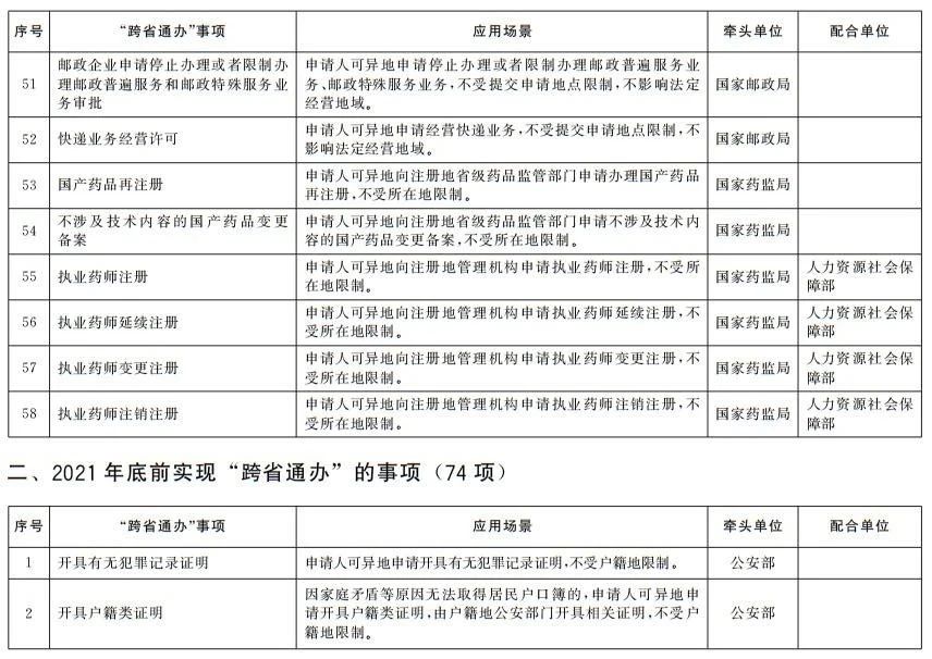 国务院办公厅印发《关于加快推进政务服务“跨省通办”的指导意见》