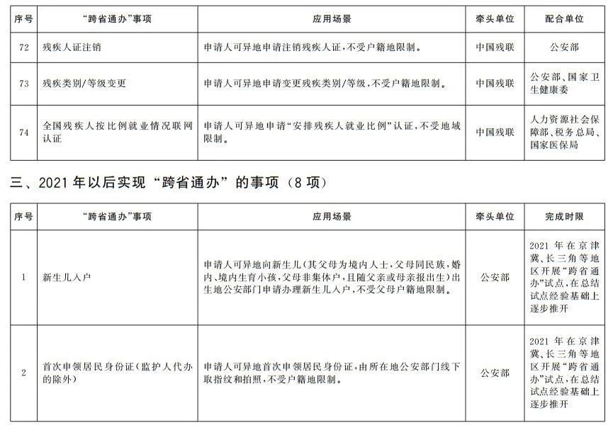 国务院办公厅印发《关于加快推进政务服务“跨省通办”的指导意见》