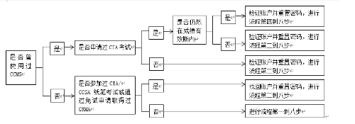 手册流程图1.png