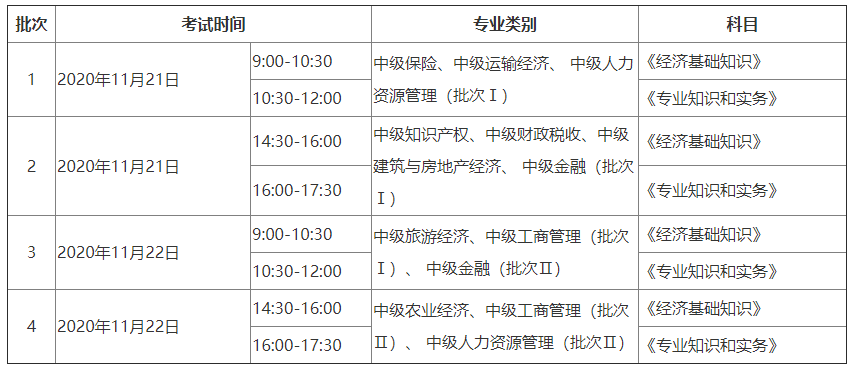 2020中级经济师考试时间安排