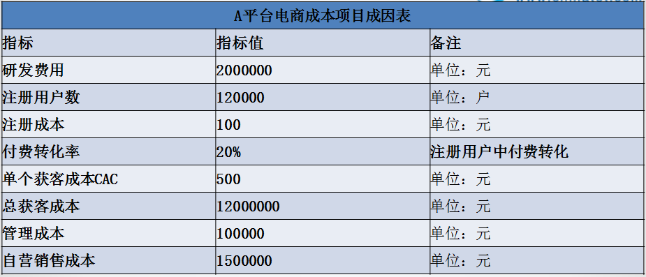 正保会计网校