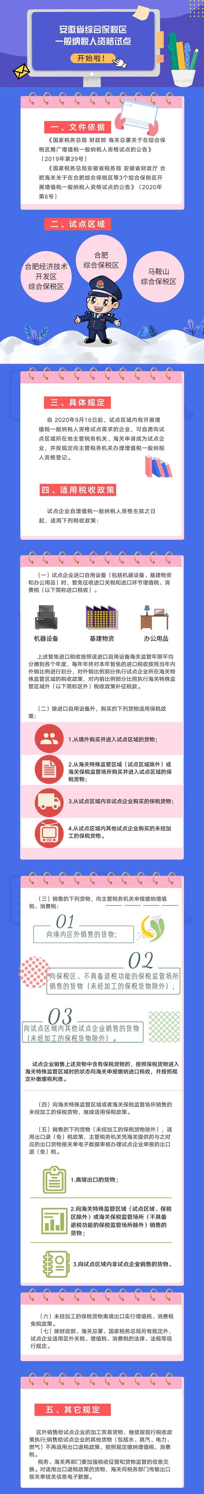 号外！安徽省综合保税区一般纳税人资格试点开始啦！