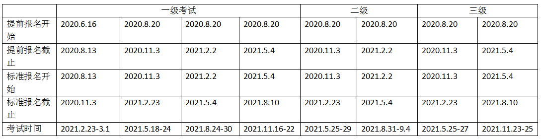 广州2021年CFA考试报名开始了吗？