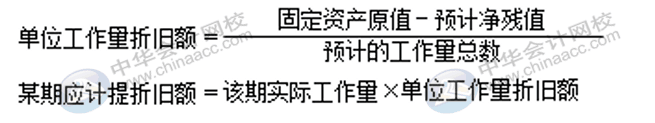 固定资产折旧方法有哪些？各折旧方法算出的结果相同吗？