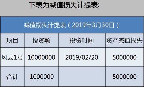 正保会计网校