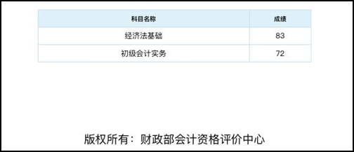 [初级会计有奖征文啦] 33岁而已正风华正茂！d