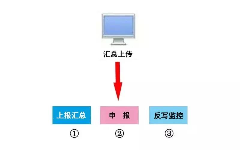 10月征期延迟！金税盘、税控盘用户必须要这样操作