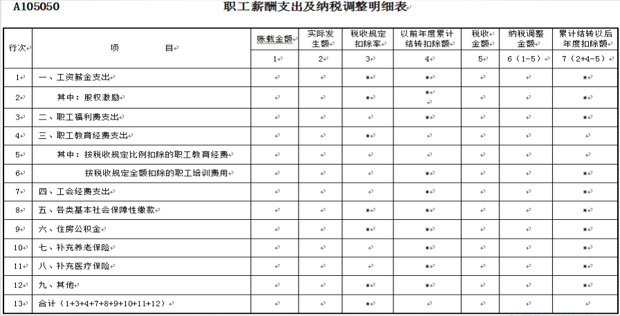 正保会计网校