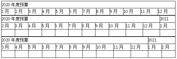 滚动预算怎么编制？看这里！