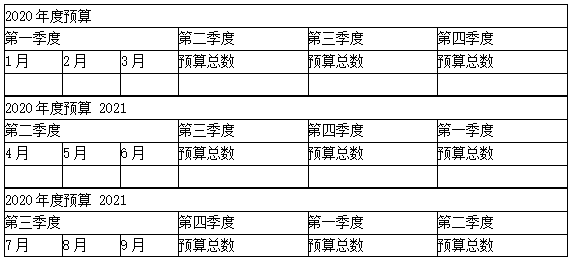 滚动预算怎么编制？看这里！