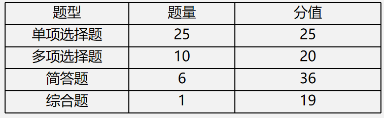 【文字版讲义】考前镇魂系列： PICK属于你的《审计》答题姿势