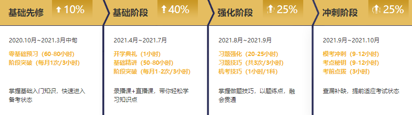 错过了2020年注会报名？别急2021年无忧直达班新课开售啦！