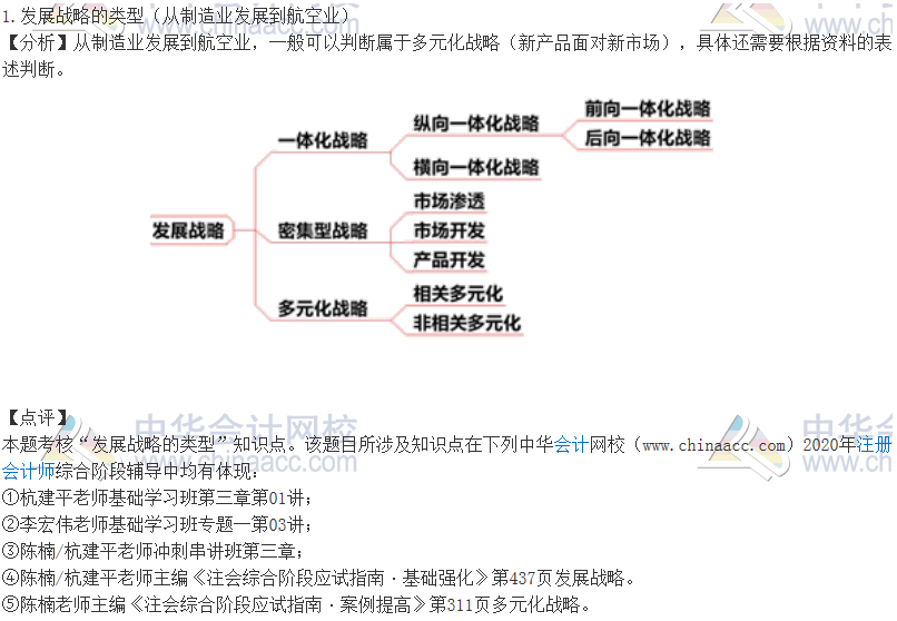 2020注会职业能力综合测试（试卷二）考点总结（考生回忆版）