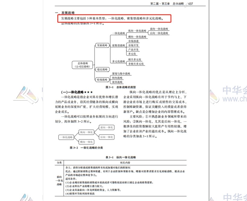 2020注会职业能力综合测试（试卷二）考点总结（考生回忆版）