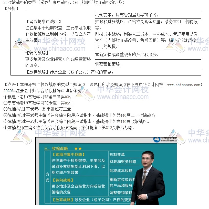 2020注会职业能力综合测试（试卷二）考点总结（考生回忆版）