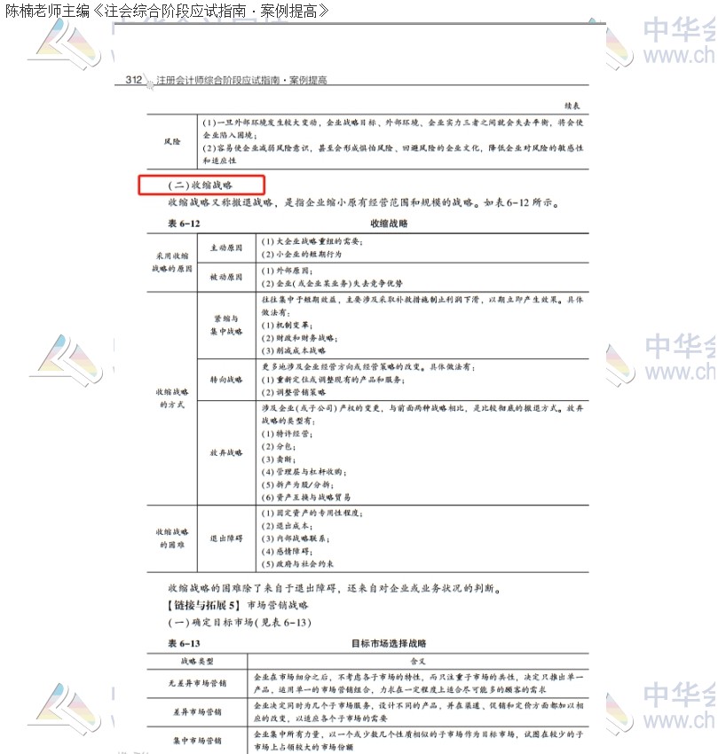 2020注会职业能力综合测试（试卷二）考点总结（考生回忆版）