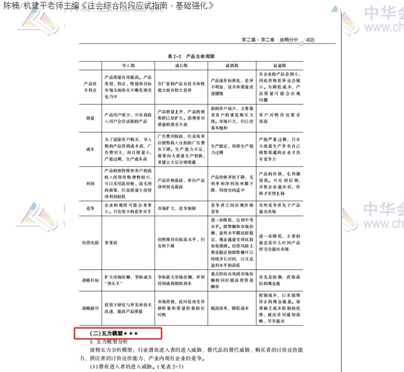 2020注会职业能力综合测试（试卷二）考点总结（考生回忆版）