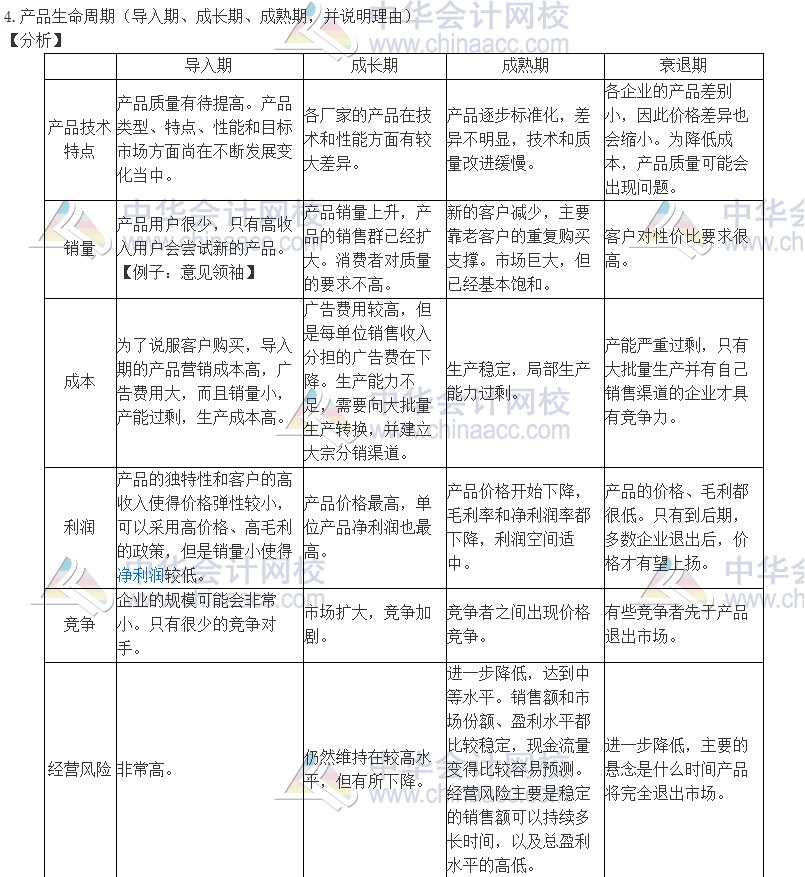 2020注会职业能力综合测试（试卷二）考点总结（考生回忆版）