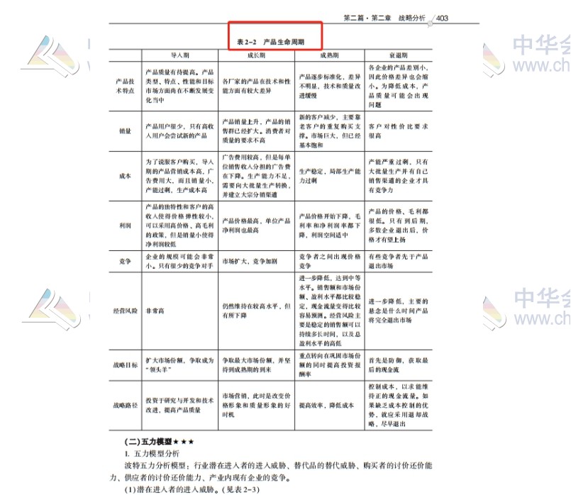 2020注会职业能力综合测试（试卷二）考点总结（考生回忆版）