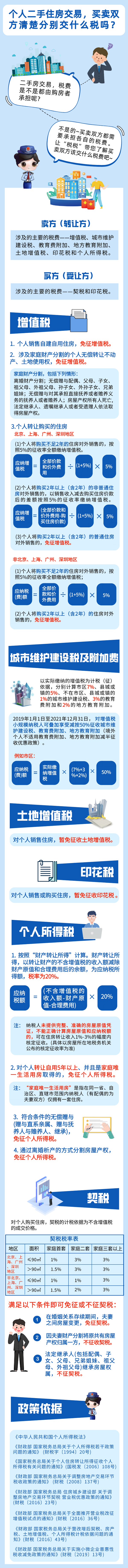 一图读懂二手房交易税费，速来了解！