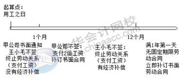 正保会计网校