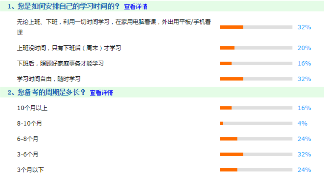 2021年打算报考注会的考生看过来>>