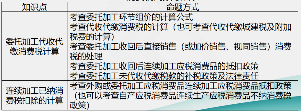 刘丹分析11日考情：圈出17号注会《税法》重点 切勿错过！