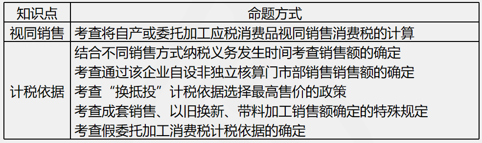 刘丹分析11日考情：圈出17号注会《税法》重点 切勿错过！