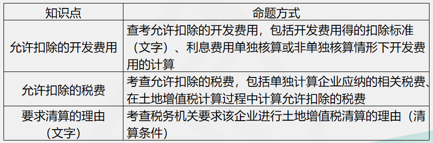 刘丹分析11日考情：圈出17号注会《税法》重点 切勿错过！