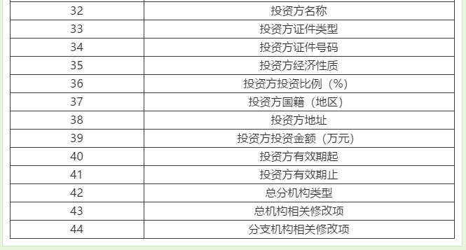 【轻松办税】税务变更不会做？看这里就够啦