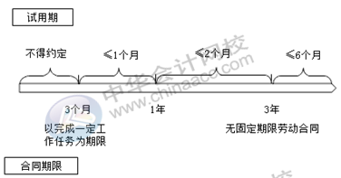 正保会计网校