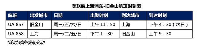 美联航10月21日恢复中美直飞 现在飞美国有风险吗？