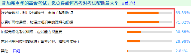 【经验】掌握这两点备考技巧 轻松备考高会！