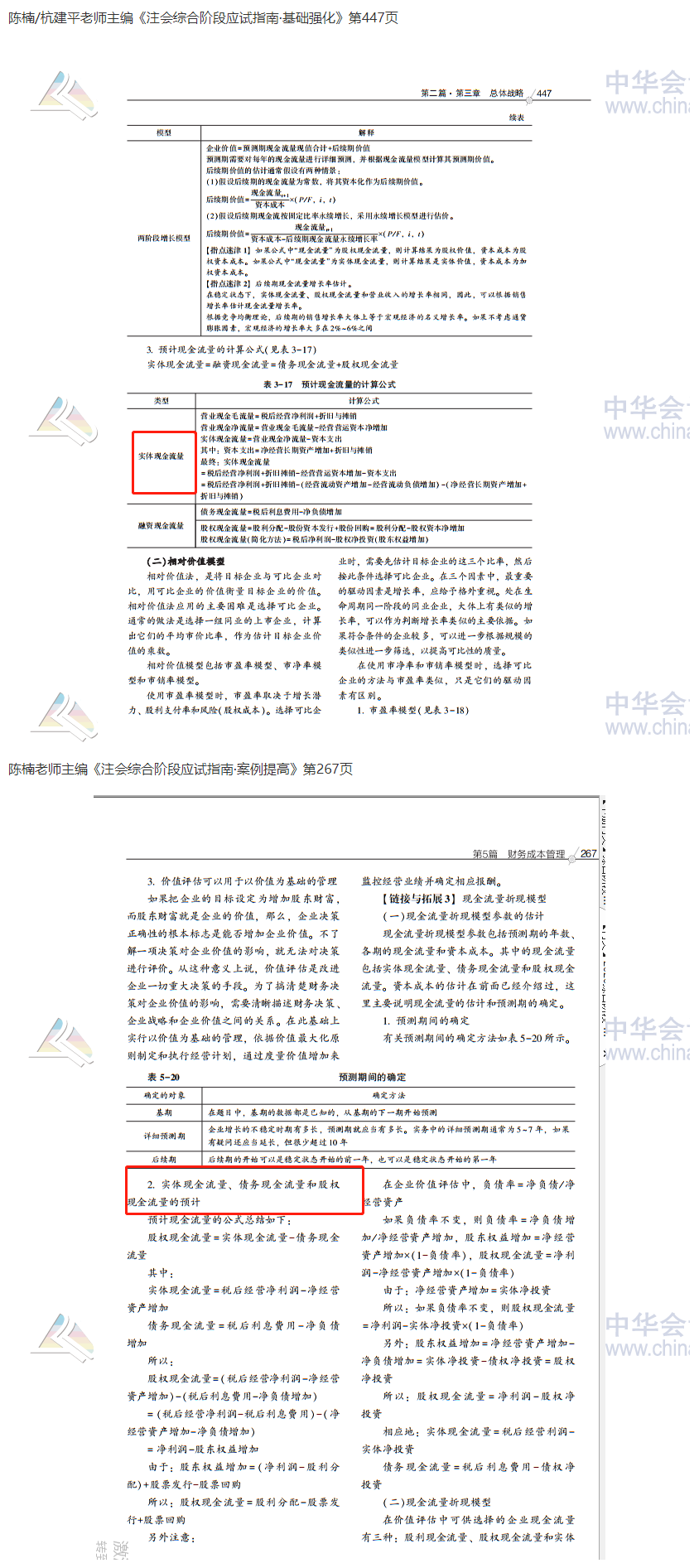 2020注会职业能力综合测试（试卷二）考点总结（考生回忆版）