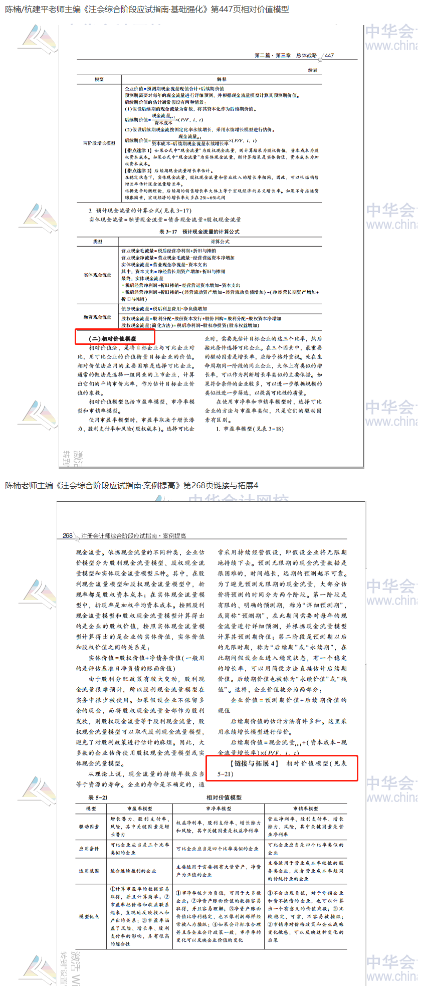 2020注会职业能力综合测试（试卷二）考点总结（考生回忆版）