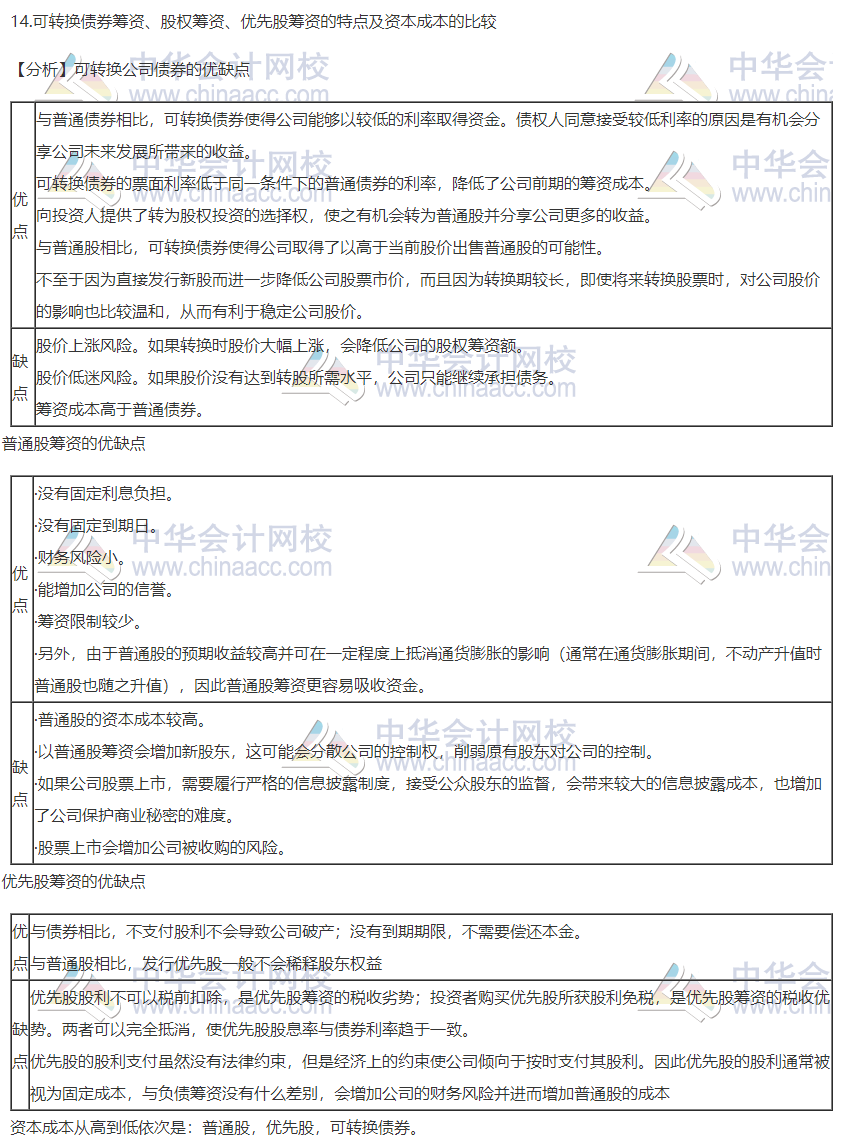 2020注会职业能力综合测试（试卷二）考点总结（考生回忆版）