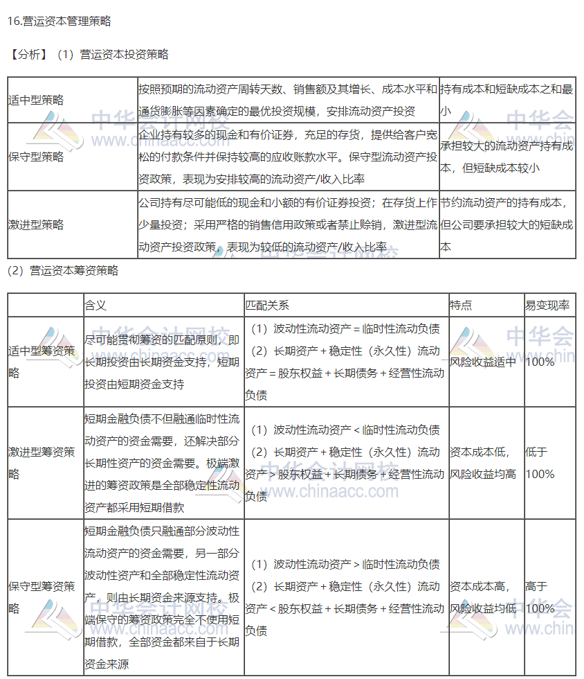 2020注会职业能力综合测试（试卷二）考点总结（考生回忆版）