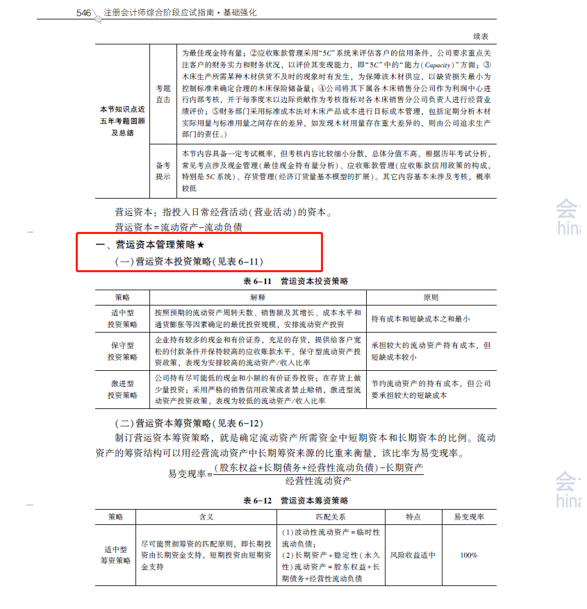 2020注会职业能力综合测试（试卷二）考点总结（考生回忆版）