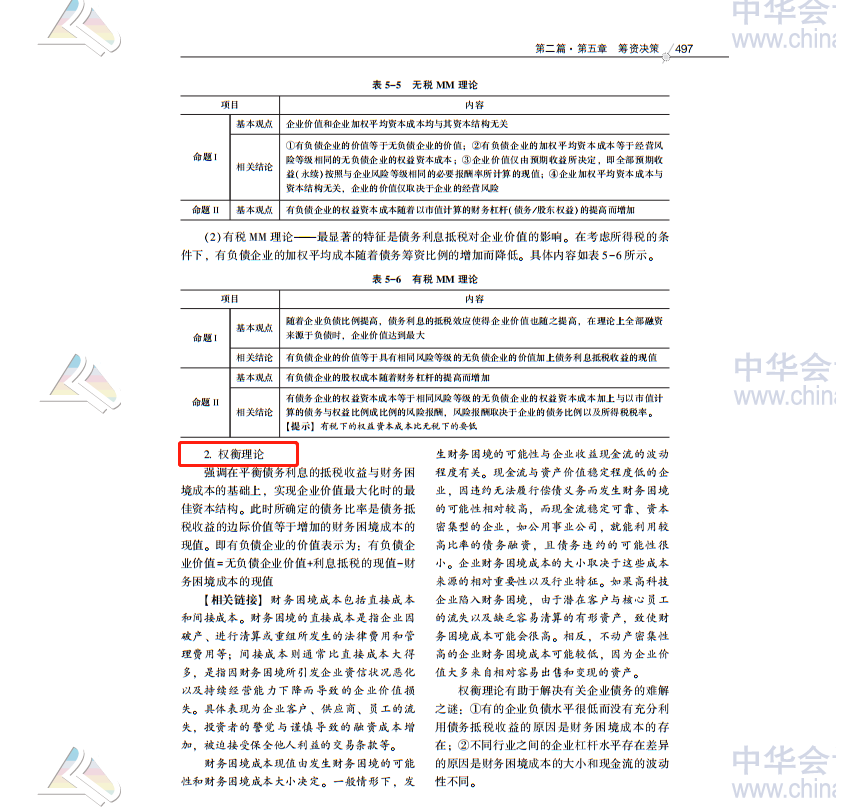 2020注会职业能力综合测试（试卷二）考点总结（考生回忆版）