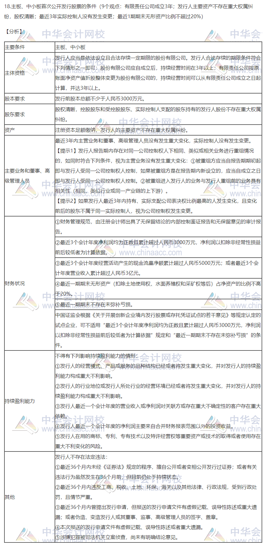 2020注会职业能力综合测试（试卷二）考点总结（考生回忆版）