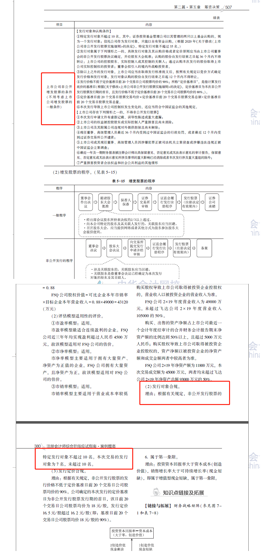 2020注会职业能力综合测试（试卷二）考点总结（考生回忆版）