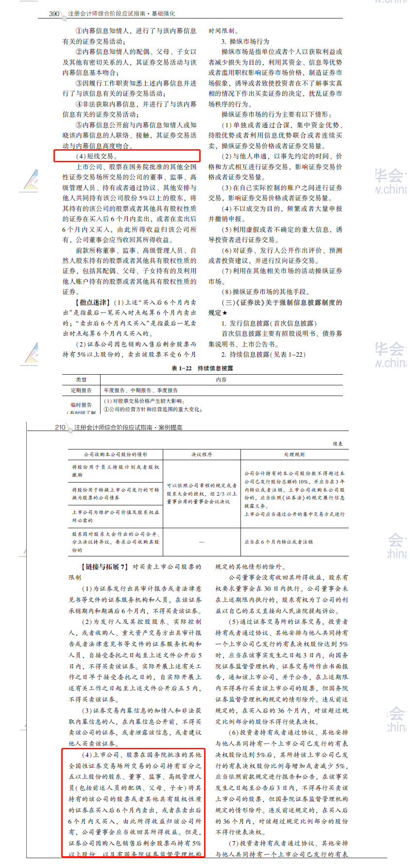 2020注会职业能力综合测试（试卷二）考点总结（考生回忆版）