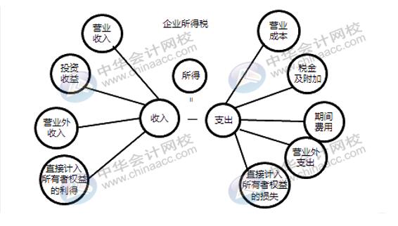 企业所得税税前扣除你了解多少？快来补课~