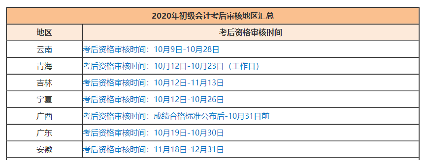 2020初级会计考后资格审核不过怎么办？如何补救