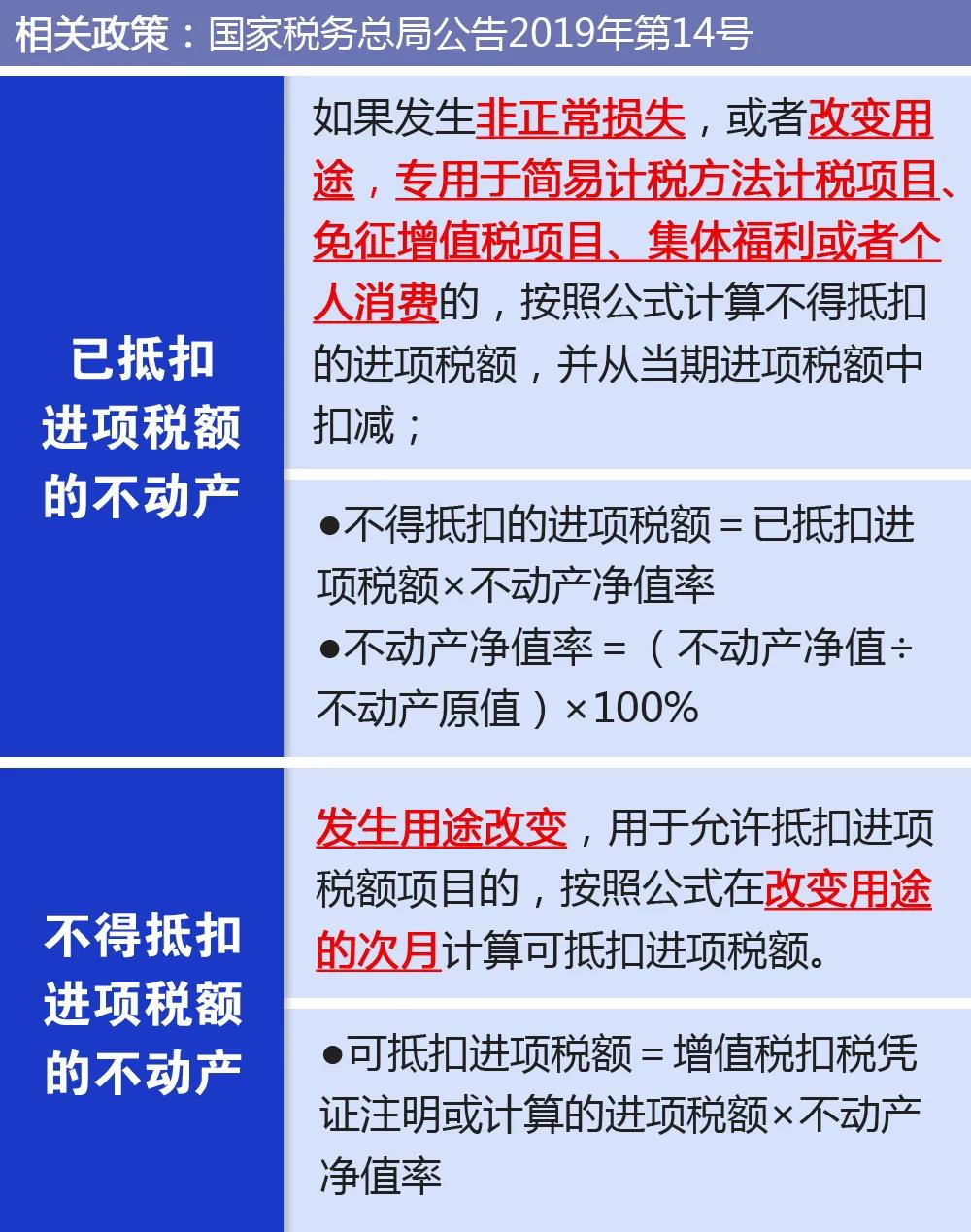 【关注】企业购入厂房进项税额该如何抵扣？一文帮你来了解