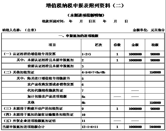 【关注】企业购入厂房进项税额该如何抵扣？一文帮你来了解