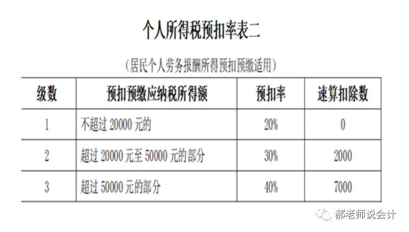 正保会计网校