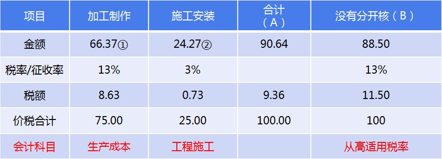 正保会计网校