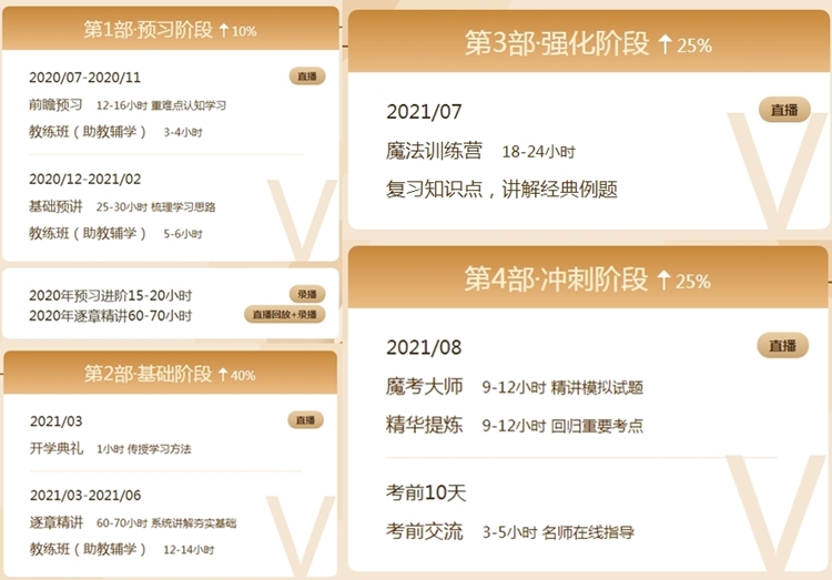 喜迎中级会计查分季·爆款新课开通！3科联报可省千元+