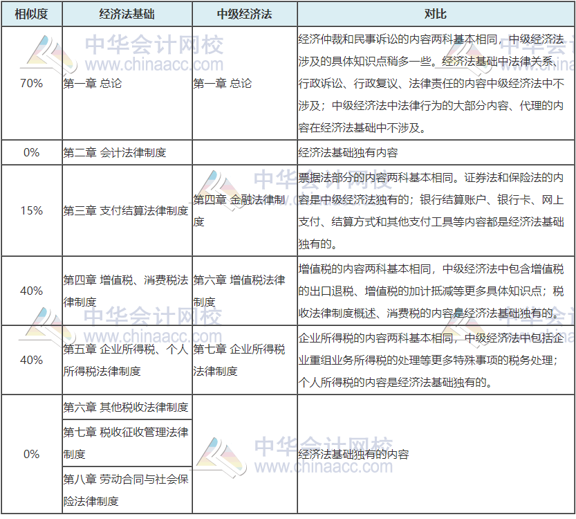 	
震惊！中级会计成绩即将公布 初级vs中级会计关联性这么大！
